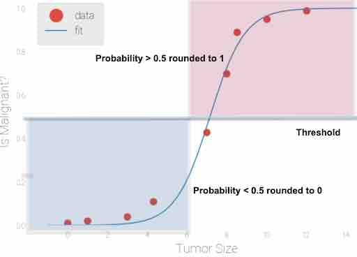 Cancer-Classifier