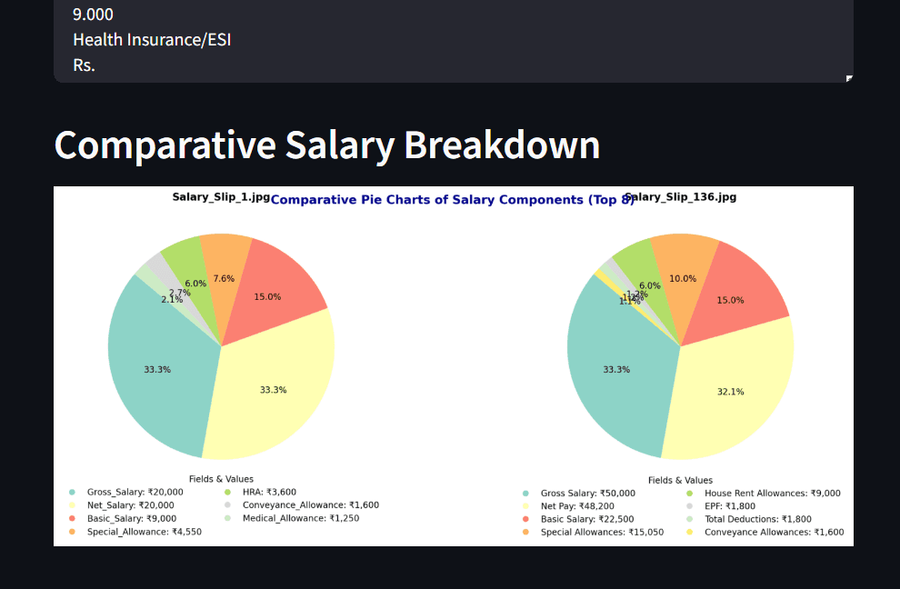 OCR for Insights